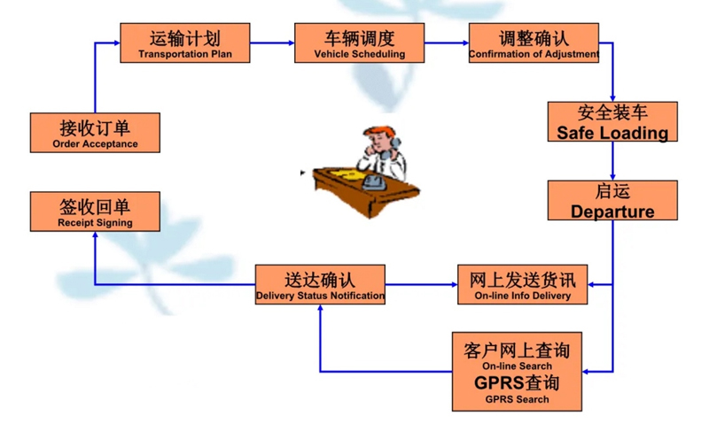 张家港到青云谱货运公司